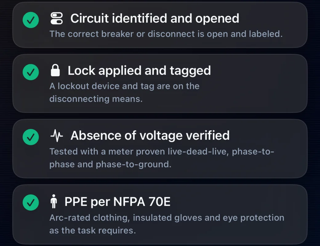The Lockout / Tagout Affirmation, required by NFPA 70E before any repair step is shown, with four items checked: circuit identified and opened, lock applied and tagged, absence of voltage verified, PPE per NFPA 70E.